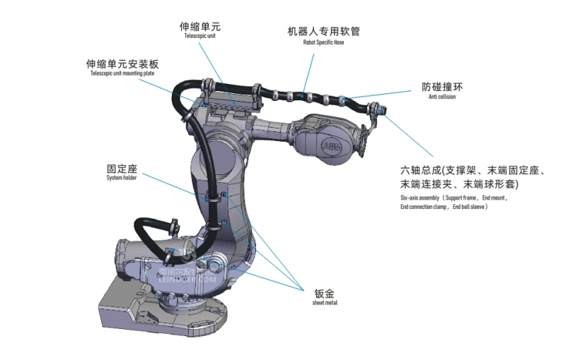 雷諾爾本土化智造助力制造業韌性進階